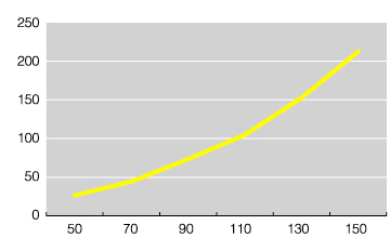 V-200w N.m 0.07