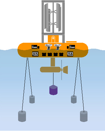 B = Wind/Tidal Power Generator Anchored Type