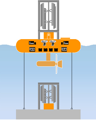 C = Wind/Tidal/Current Power Generator Fixed Mount Type