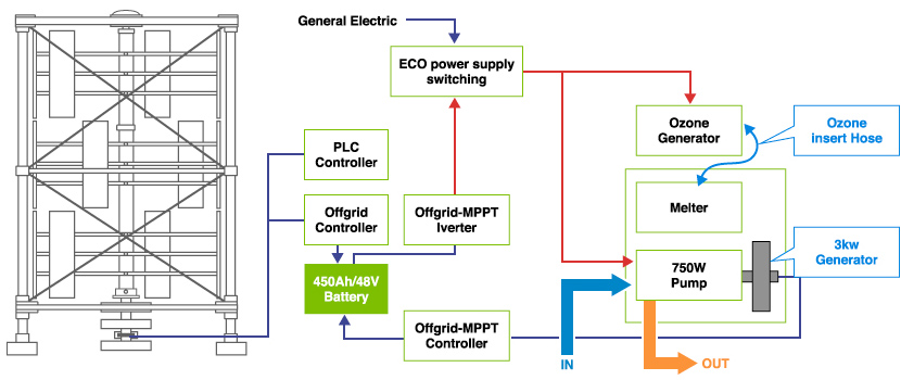 Single-use specifications (1~3 kw)