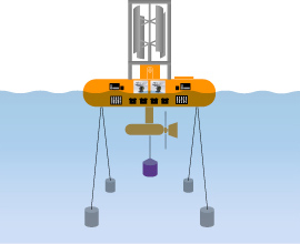 Floating Power Generator